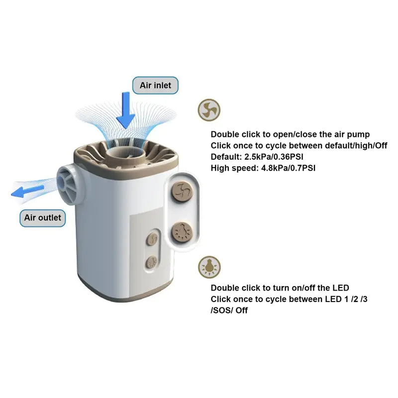 Multifunctional Mini Electric Outdoor Camping Lamp